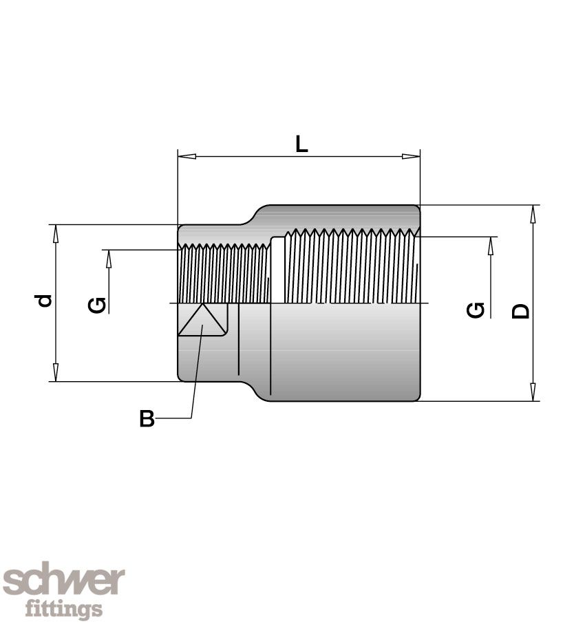 Reducing Coupling