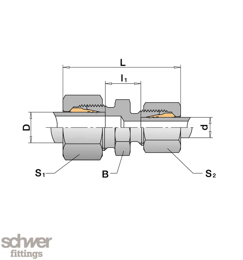 Reducing Coupling