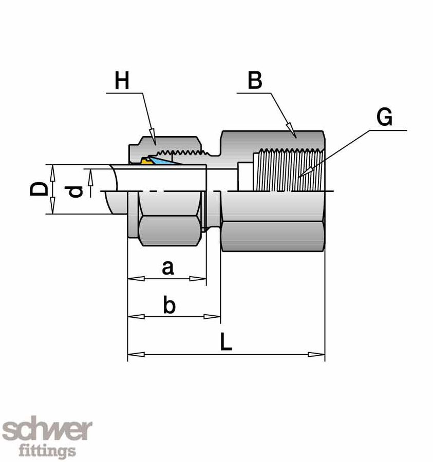 Gauge Connector