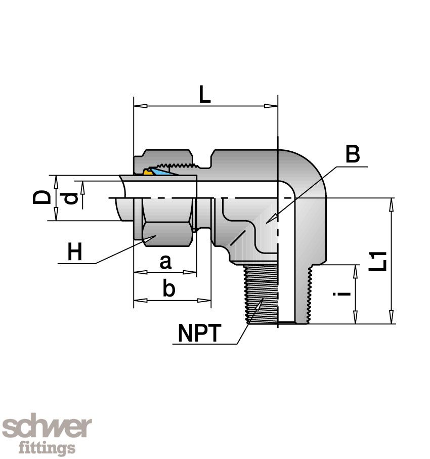 Male Elbow